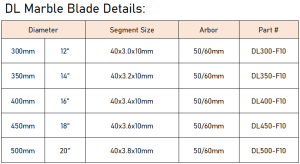 Silent core blade supplier for bridge saws