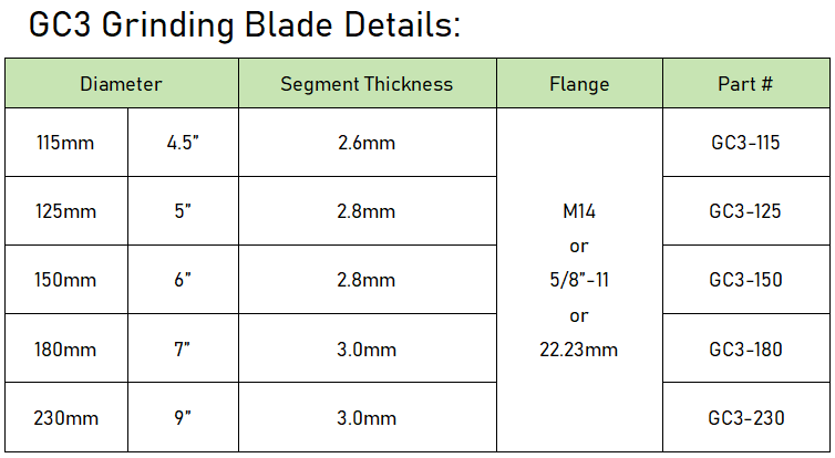 Gc3 grinding blade specification