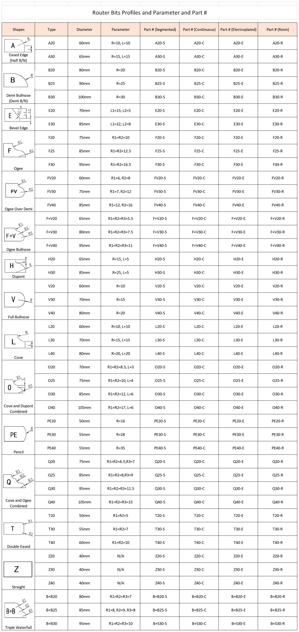 SRT Vacuum brazed shapes and parameter sheet