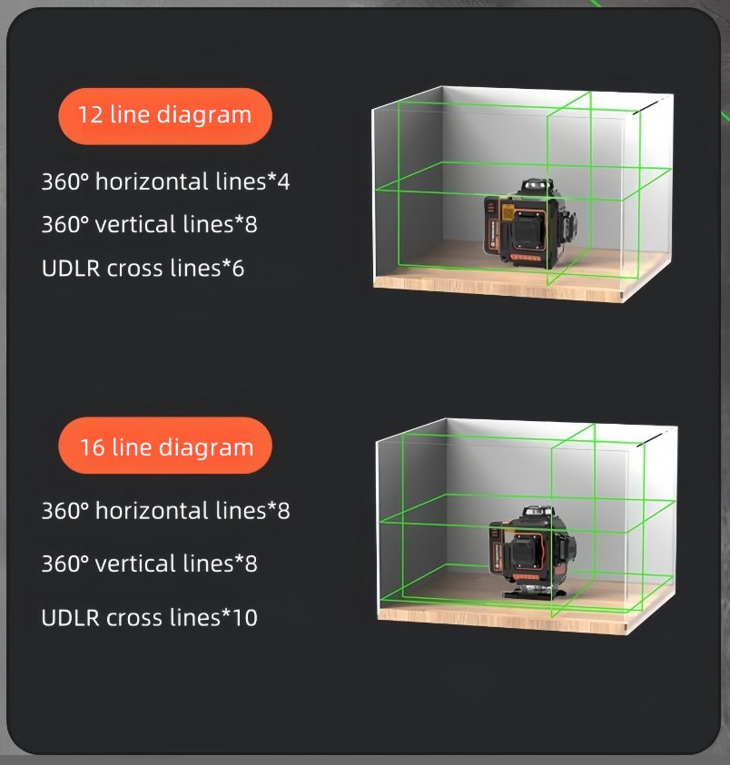 Professional 360° 3D 12-16 line High Quality Laser Level Meter Self-leveling Engineering Construction Measuring Tool